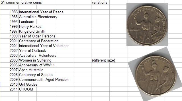 Full-List-Of-Decimal-Coins-Inc-Variations-Required
